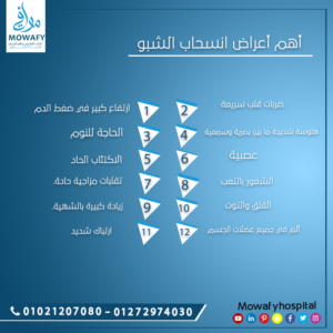 اهم اعراض انسحاب الشبو
